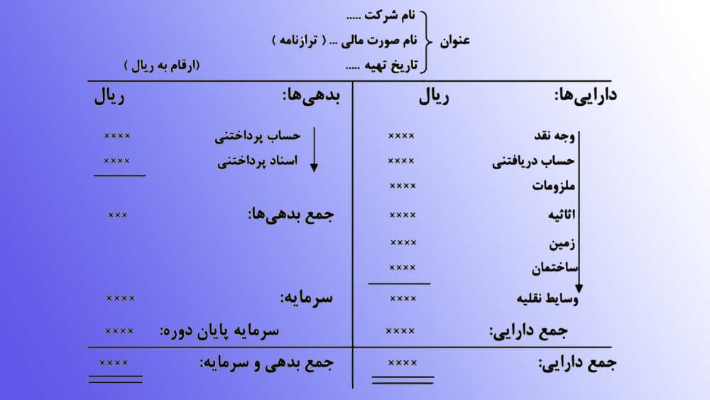 کاربرد ترازنامه