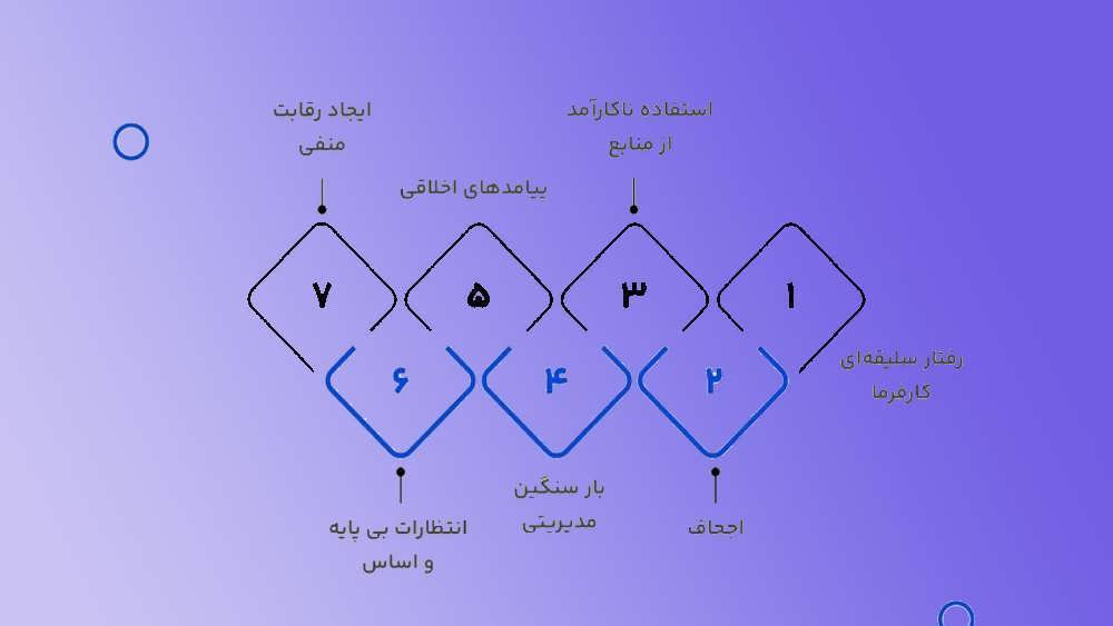 معایب کارانه