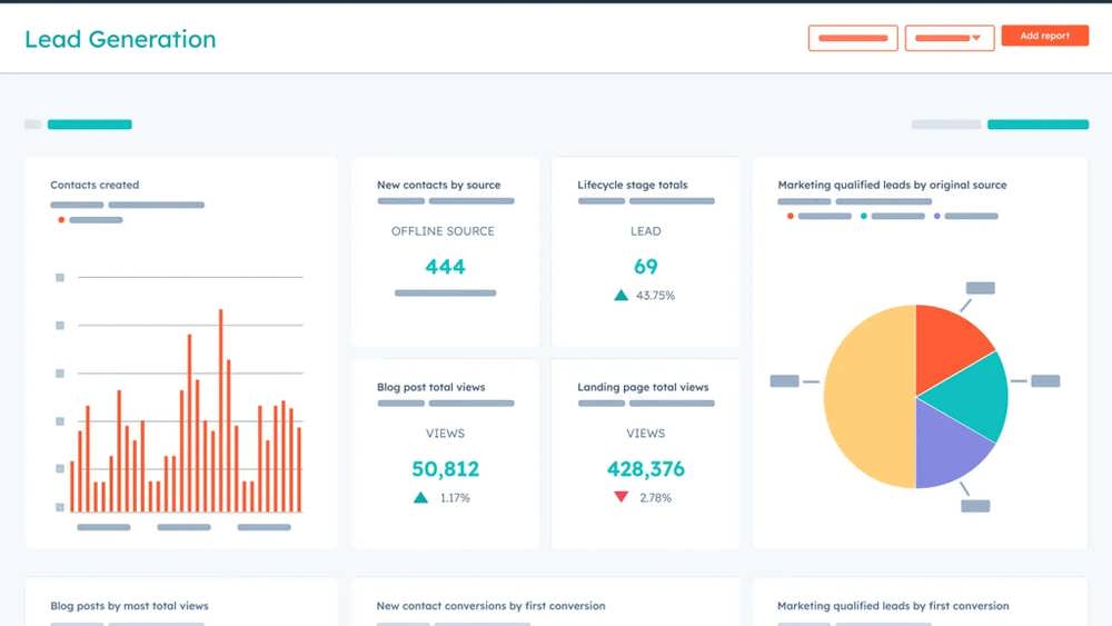 هاب اسپات قابلیت های هوش مصنوعی را در پلتفرم های CRM