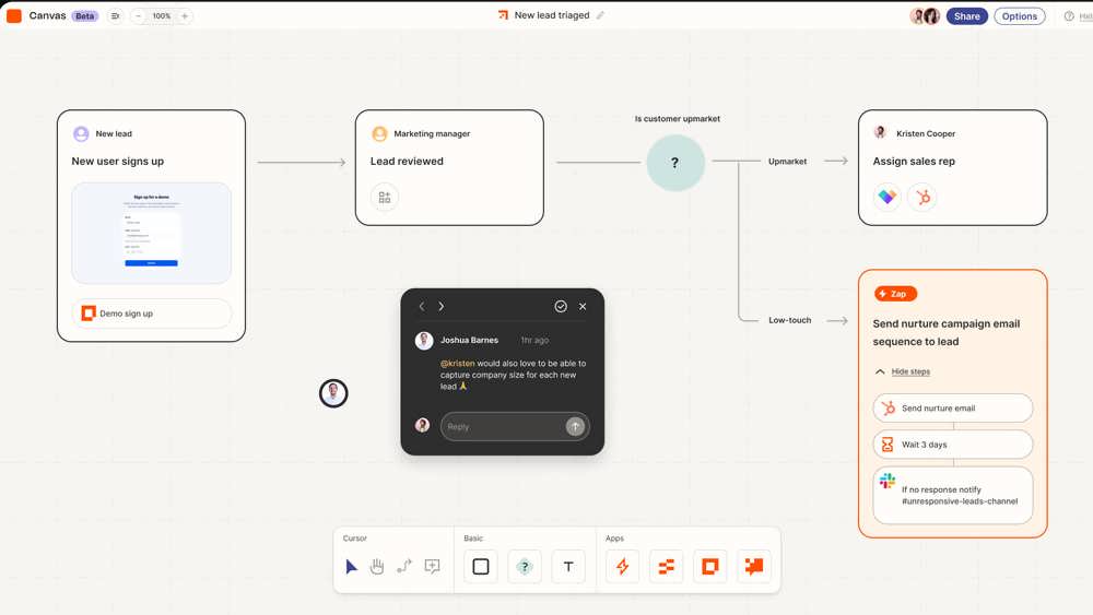 زپیر (Zapier)