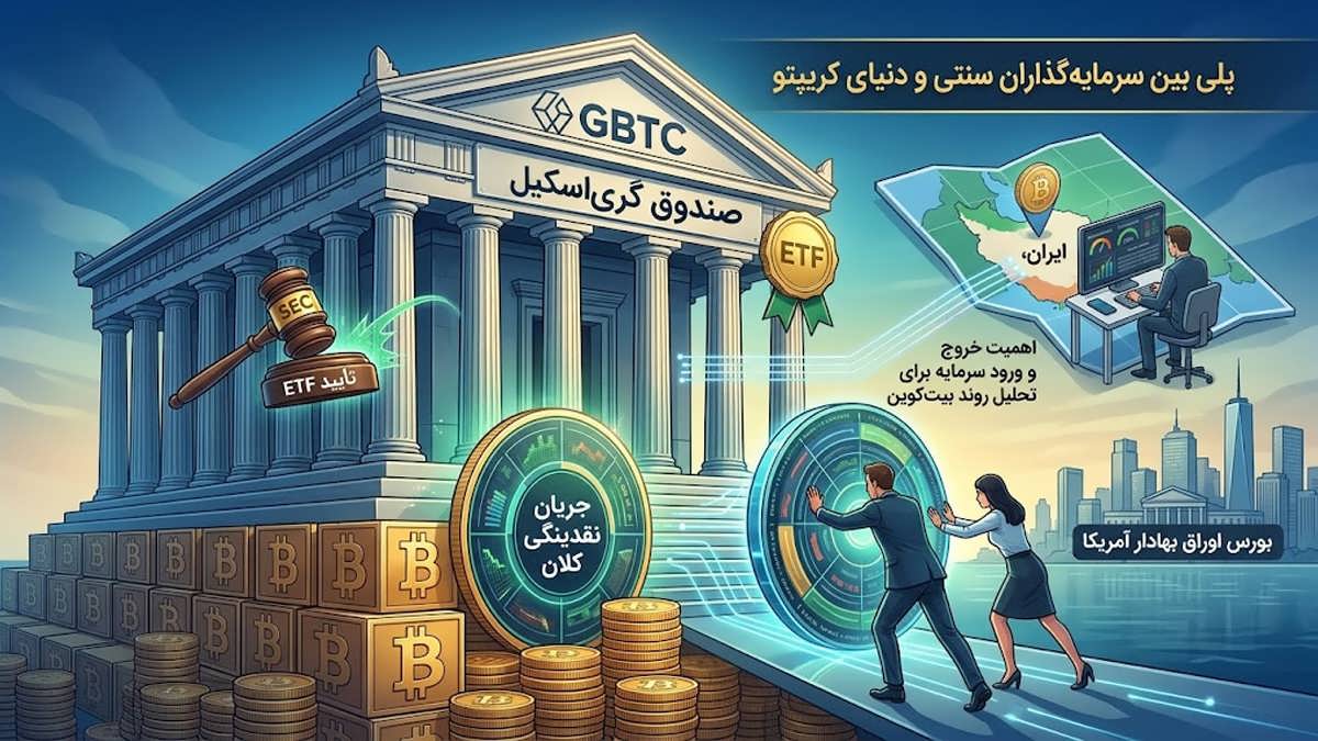 عکس شاخص راهنمای صندوق GBTC و تأیید ETF اسپات بیت‌کوین